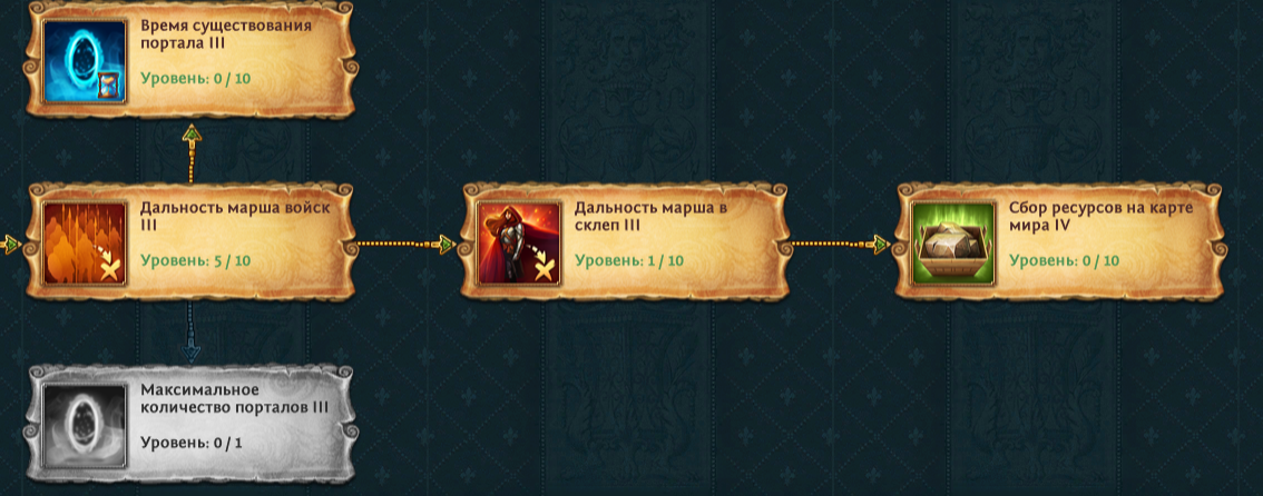 продажа аккаунта к игре Total Battle: Триумф